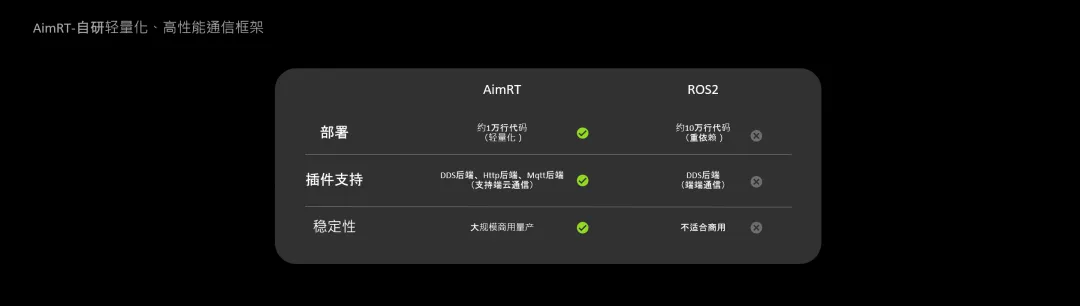 AimRT與ROS對比圖.jpg