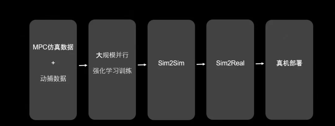 Learning-based算法工作流程圖.jpg