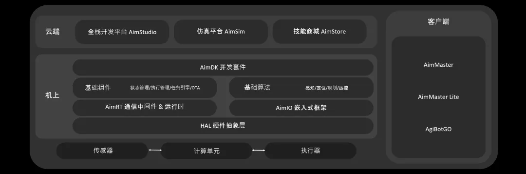 AIMA平臺.jpg